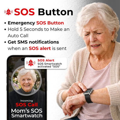 Senior SOS emergency smartwatch showing how the SOS button works by sending
SMS alerts, gps location, calls emergency contacts, also notifies the caregiver app.