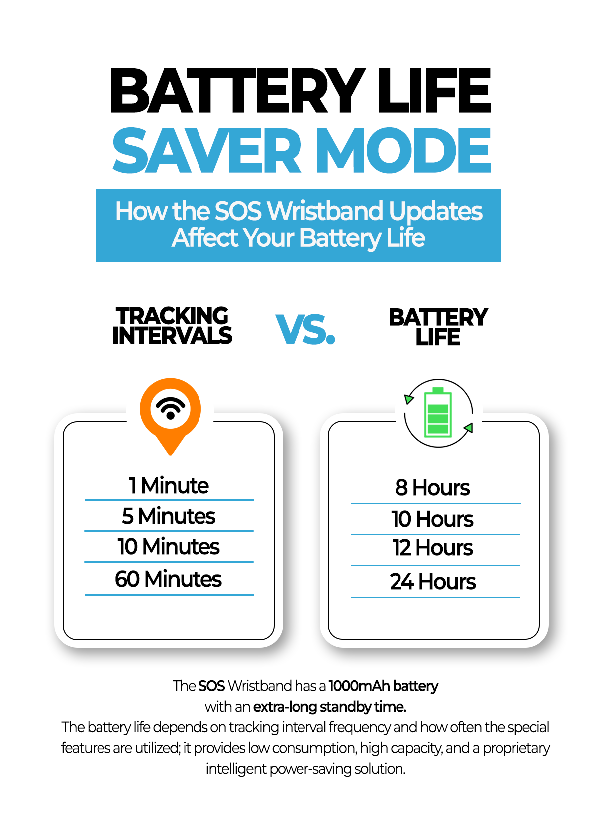battery life chart