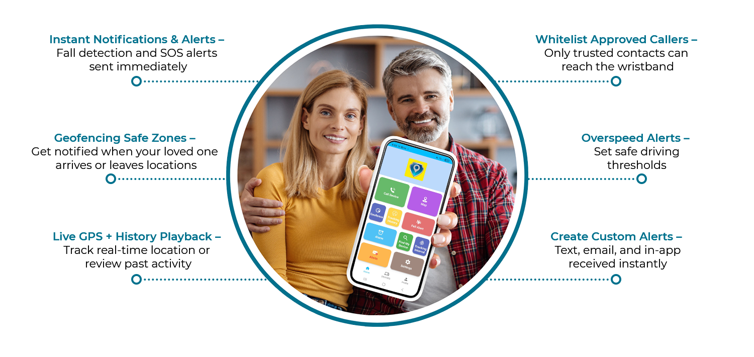 SecuPro Mobile App caregiver monitoring for SecuLife SL17 safety wristband